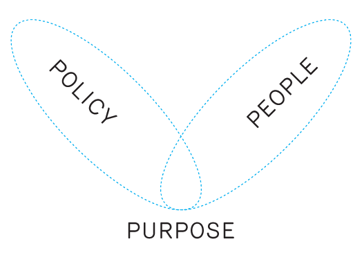 Purpose, People, Policy