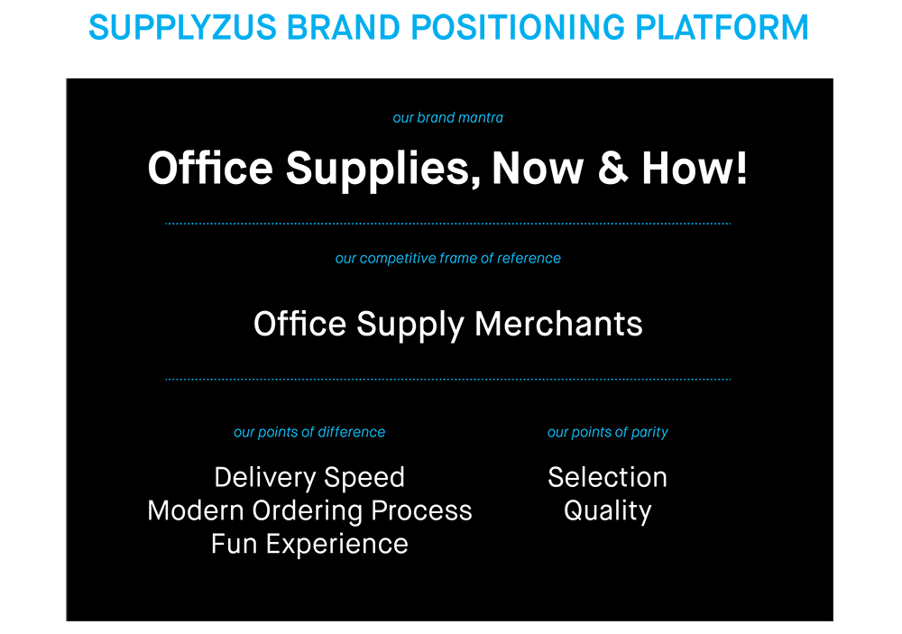 Supplyzus Brand Positioning Platform