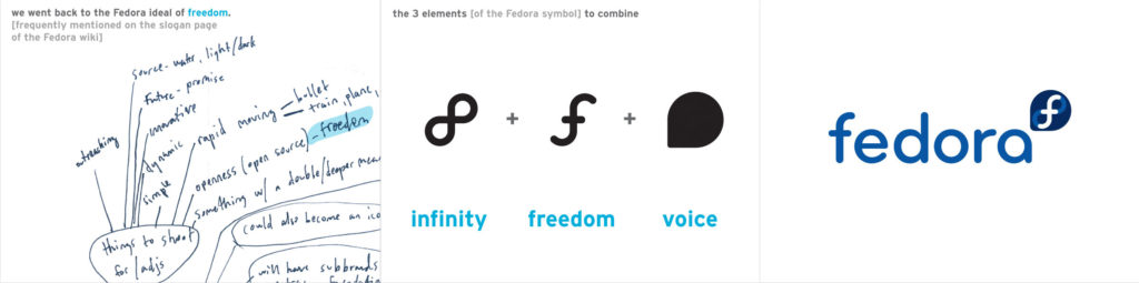 Fedora logo evolution
